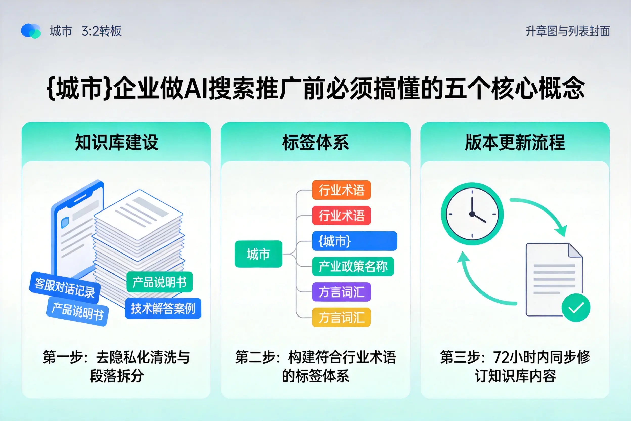 安州企业做AI搜索推广前必须搞懂的五个核心概念